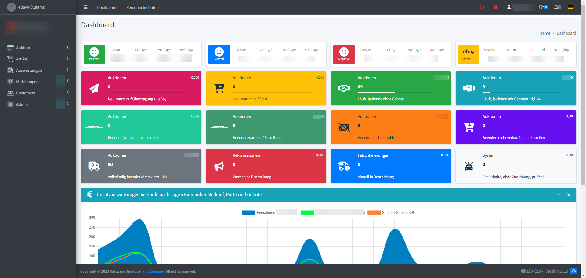 Erweiterte Ebay-Verkaufsanalysen